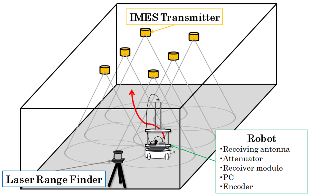 Sensors 16 00163 g002 1024