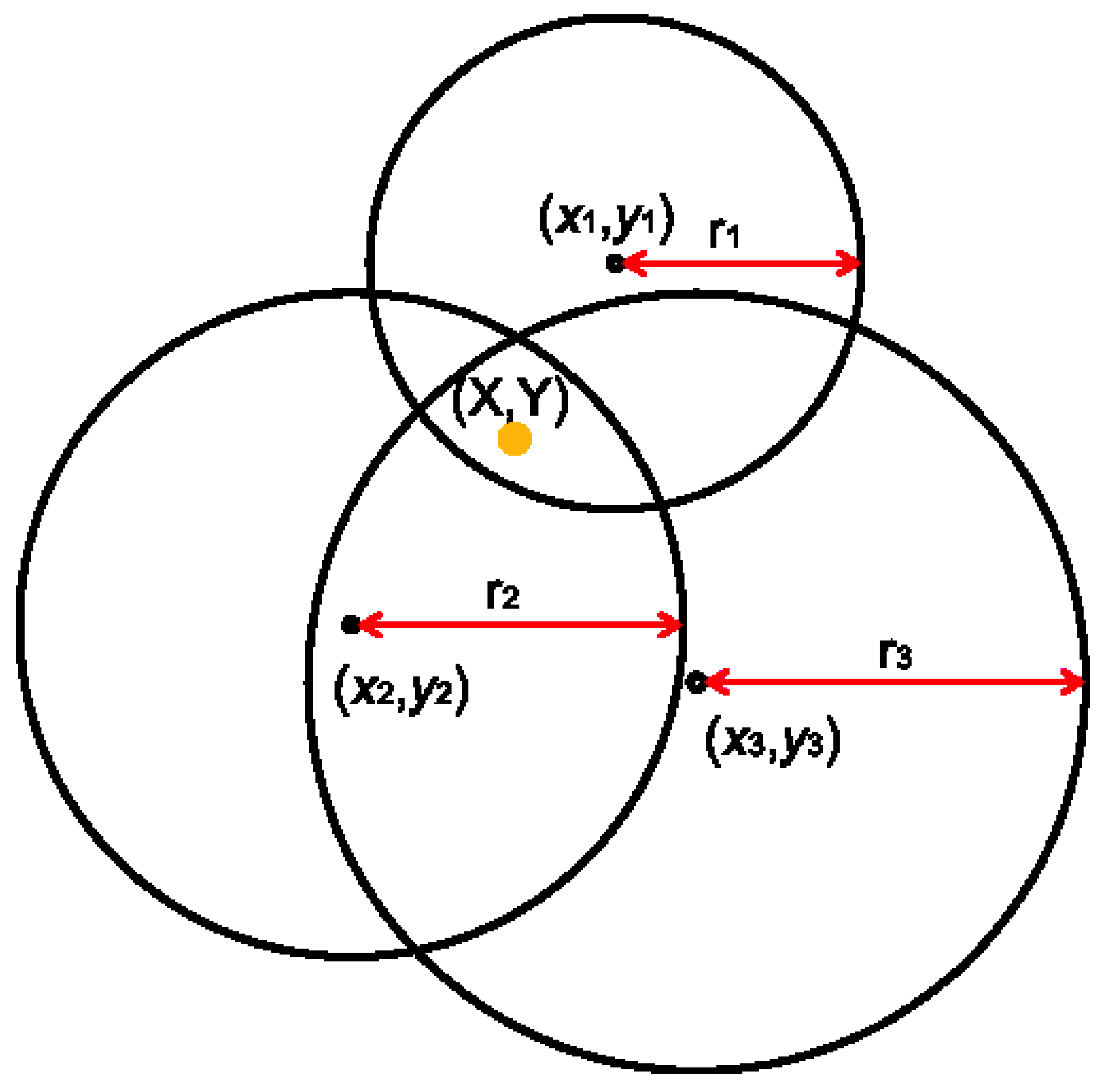 Sensors 16 00163 g003
