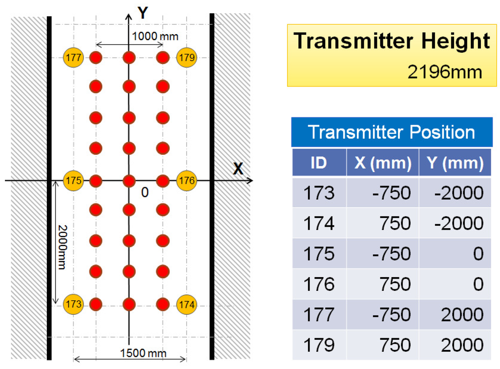 Sensors 16 00163 g004 1024