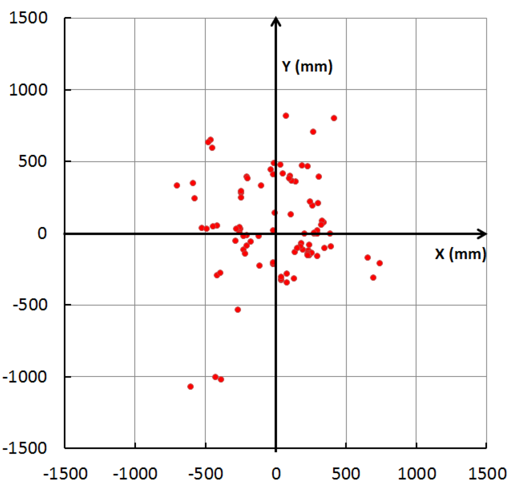 Sensors 16 00163 g005 1024