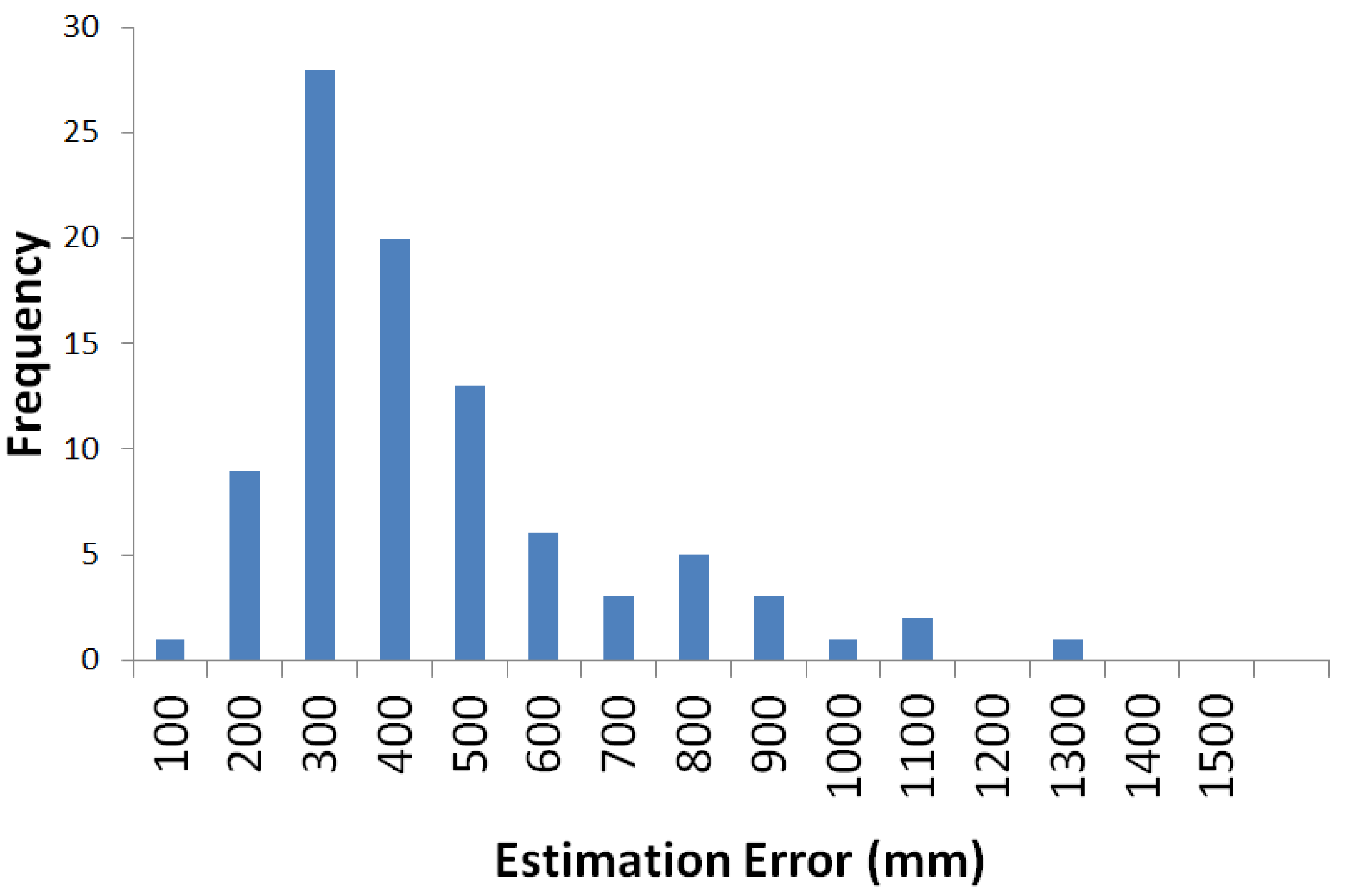 Sensors 16 00163 g006