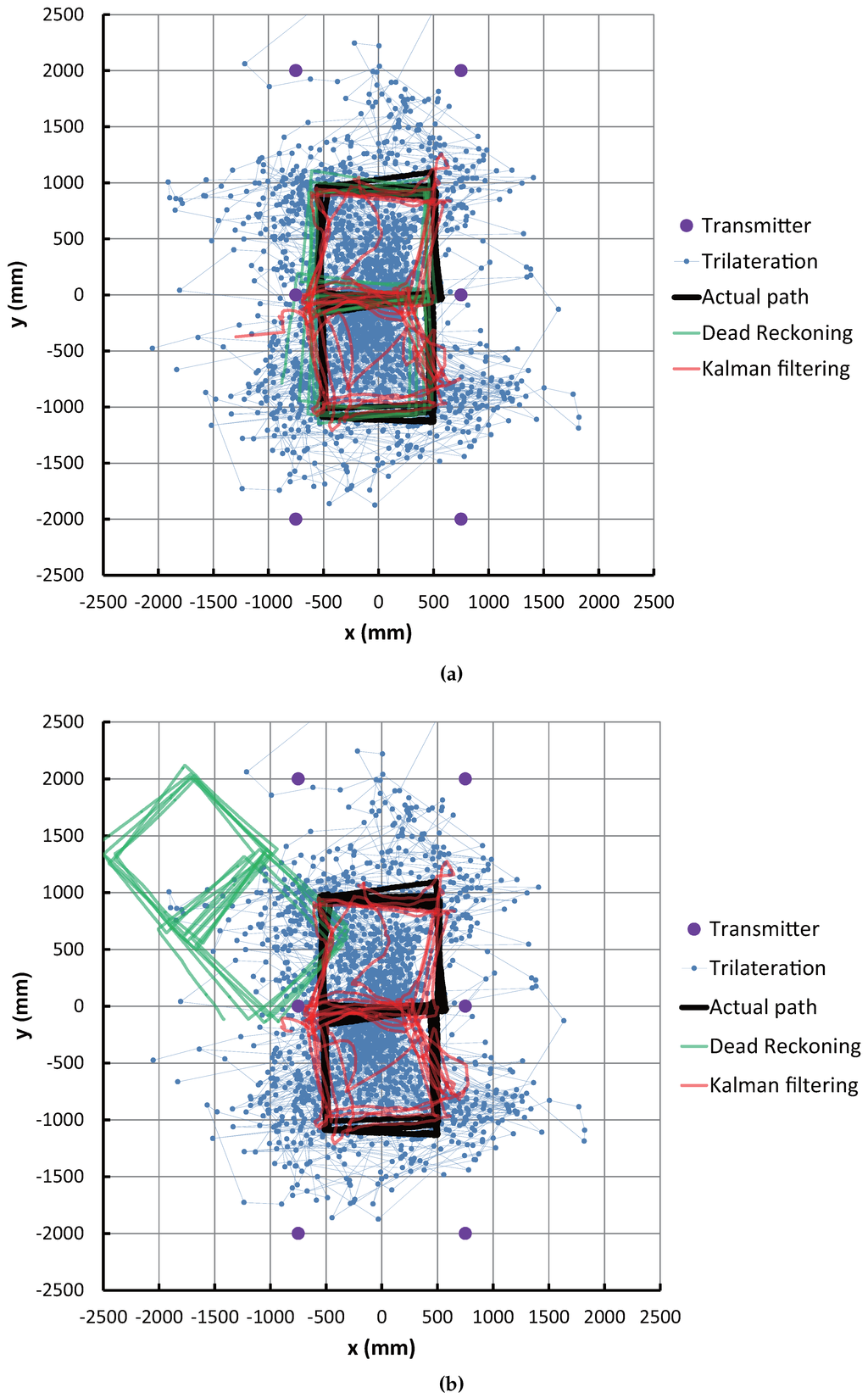 Sensors 16 00163 g009 1024