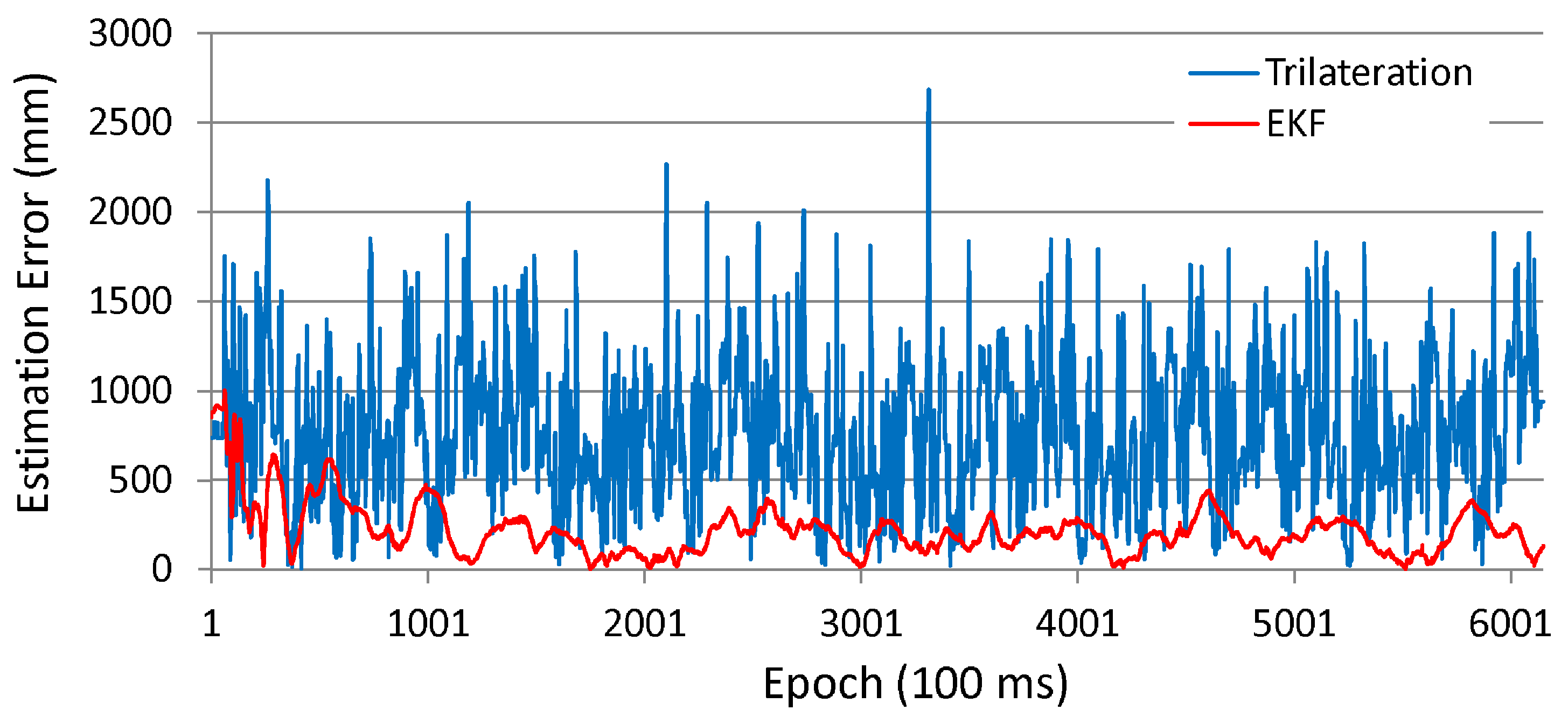 Sensors 16 00163 g010