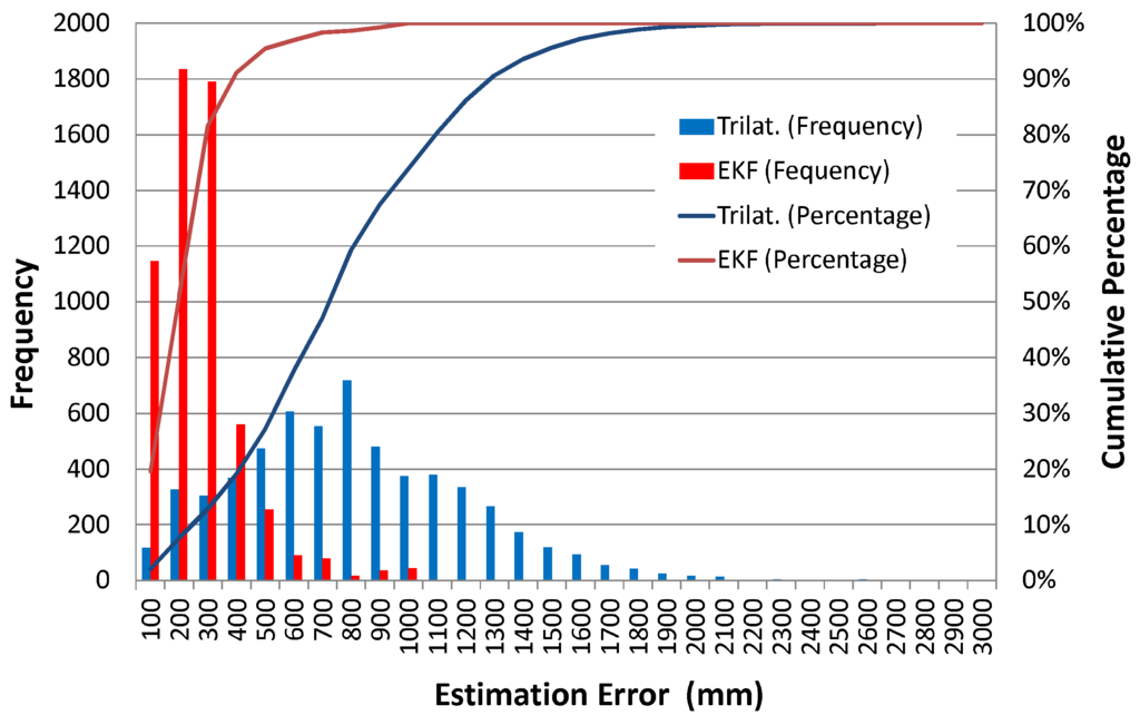 Sensors 16 00163 g011 1024