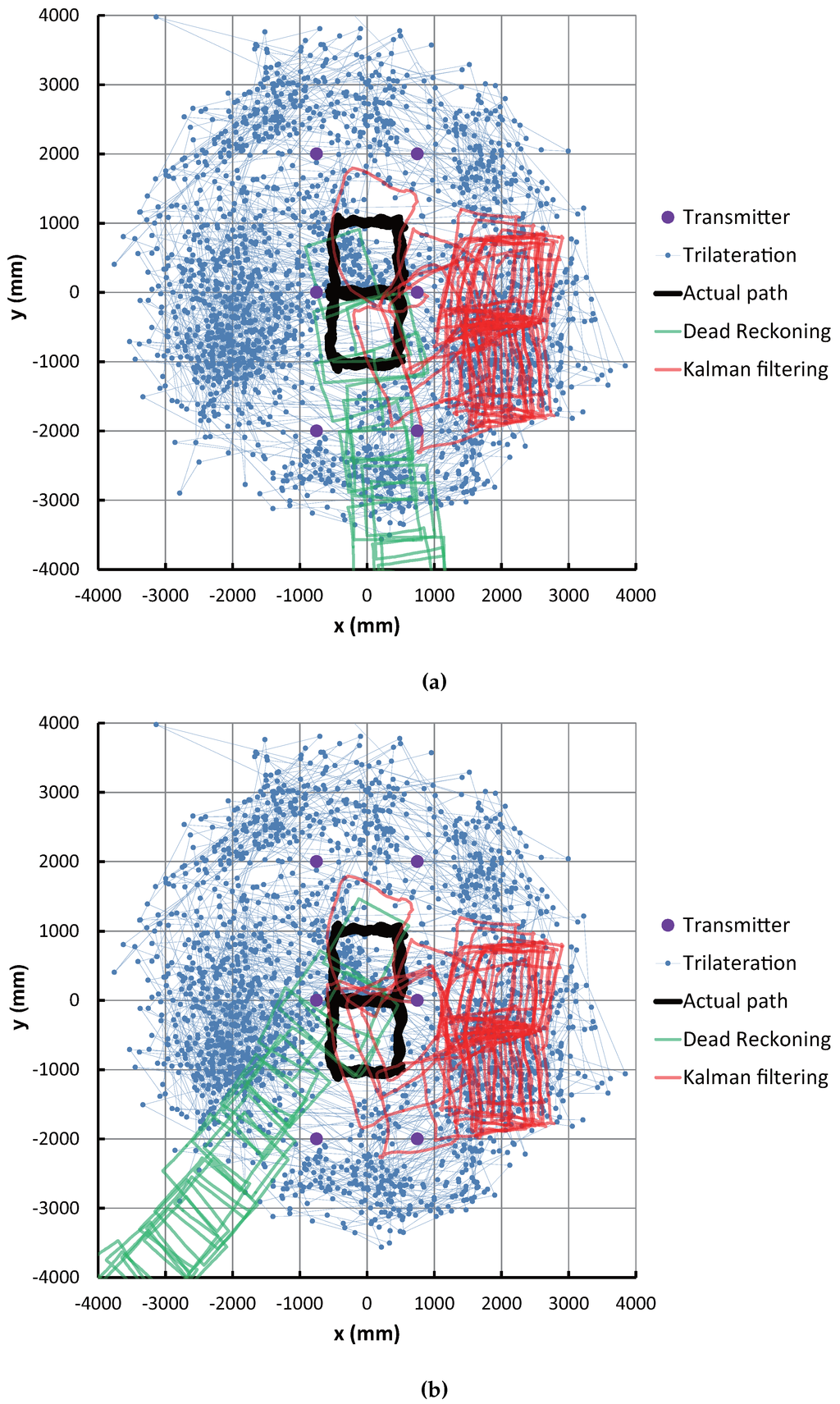 Sensors 16 00163 g013 1024