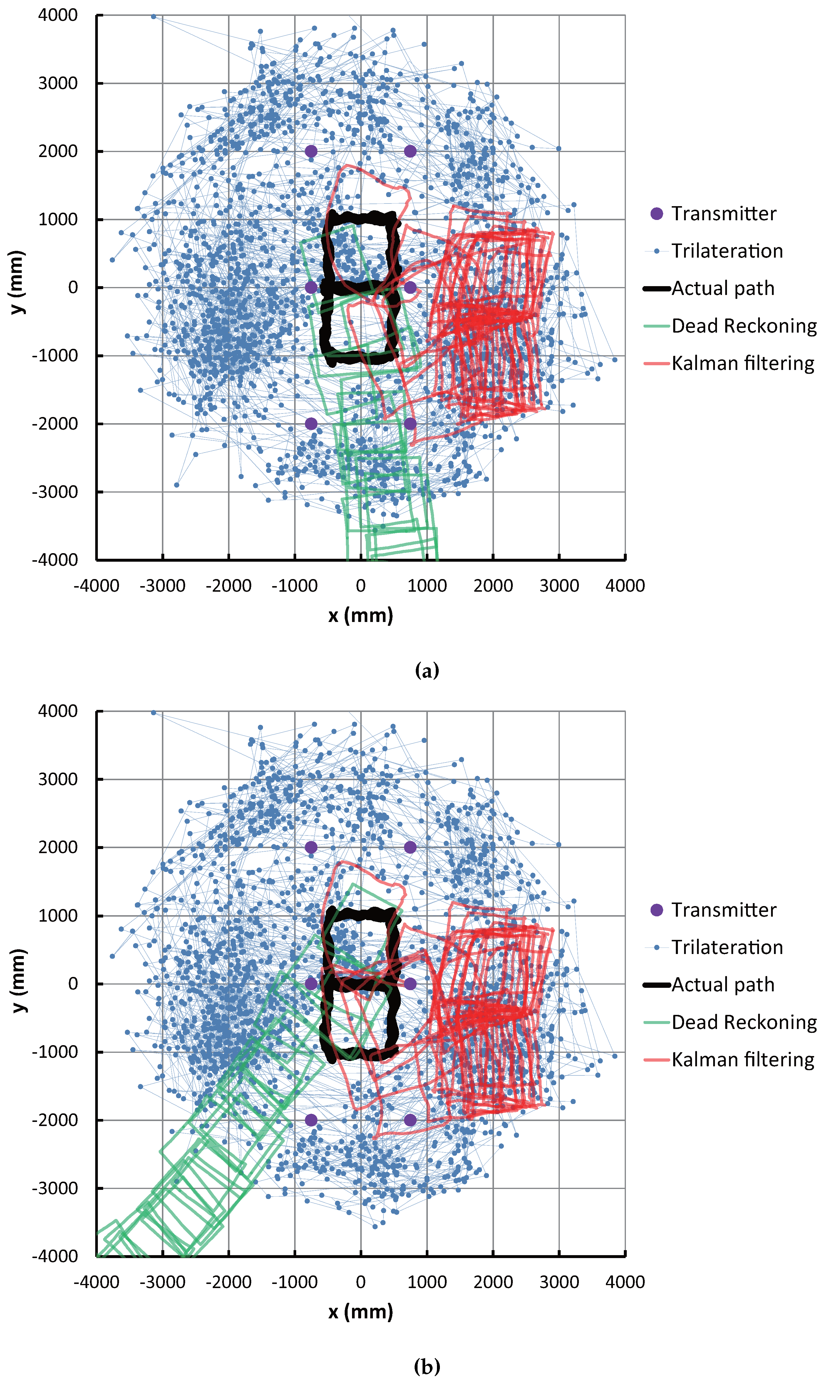 Sensors 16 00163 g013