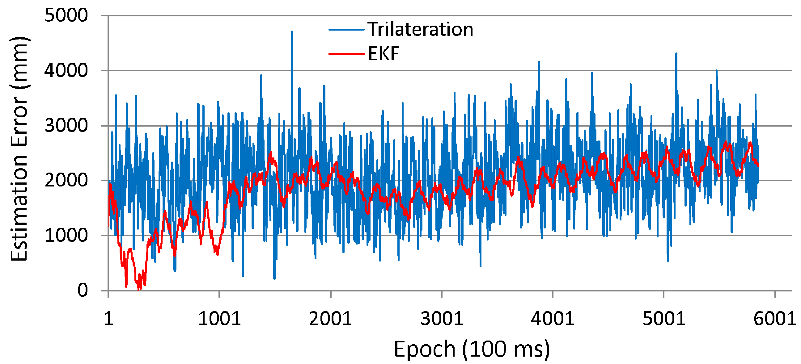 Sensors 16 00163 g014