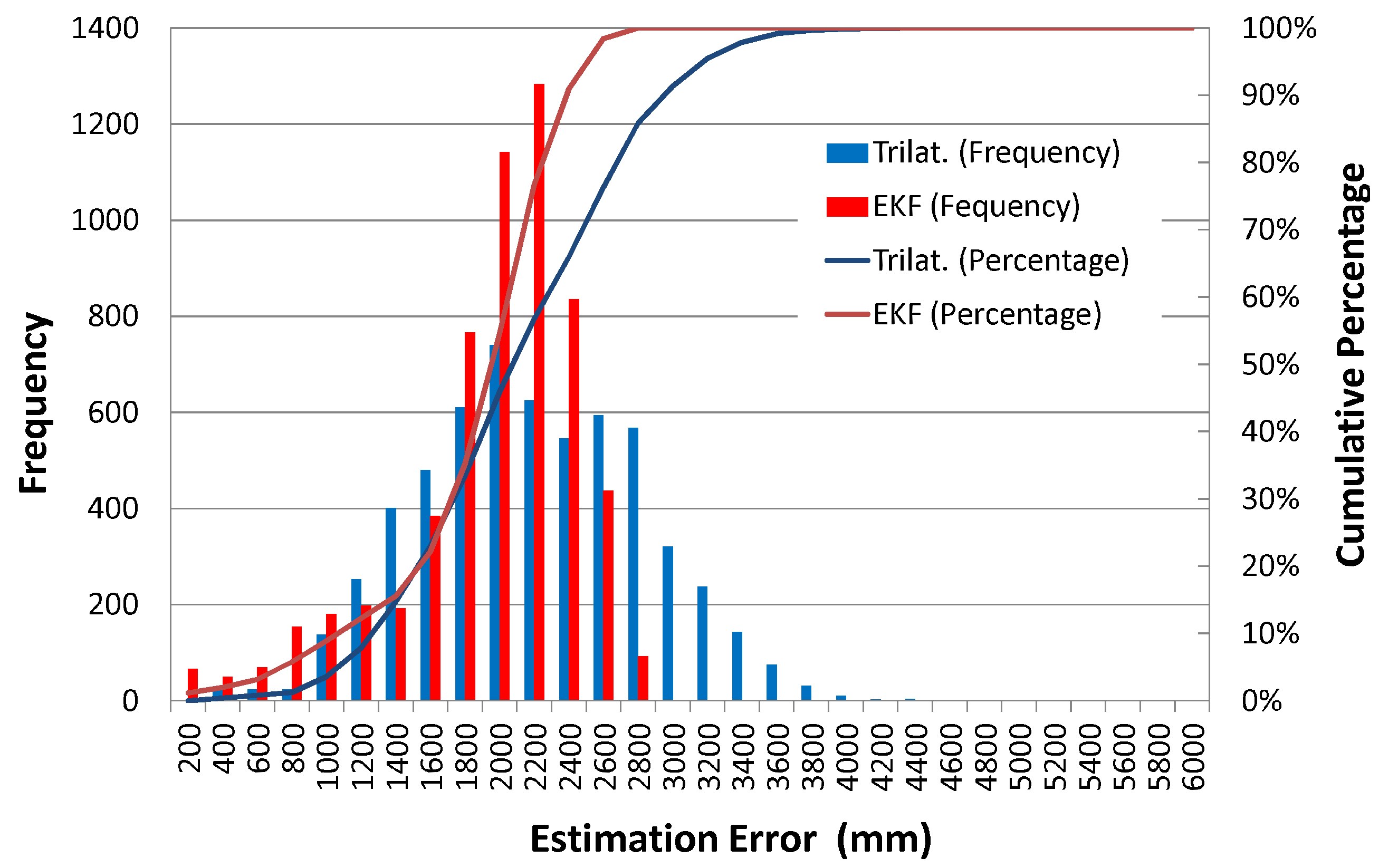 Sensors 16 00163 g015