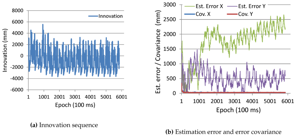 Sensors 16 00163 g016 1024