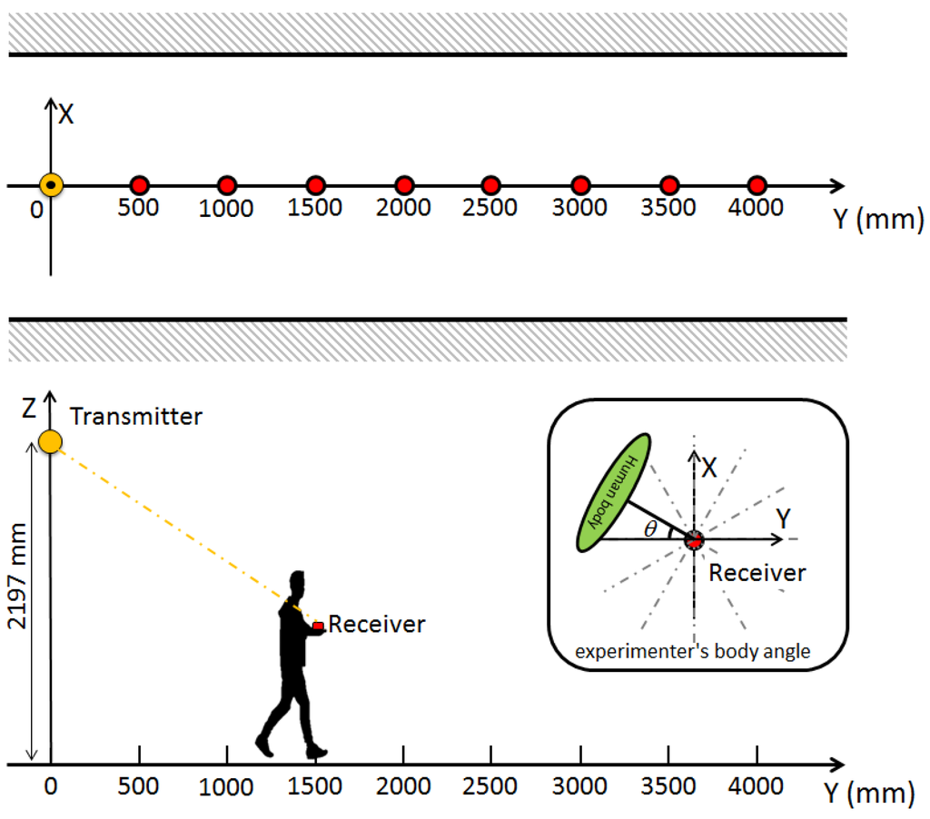 Sensors 16 00163 g017 1024