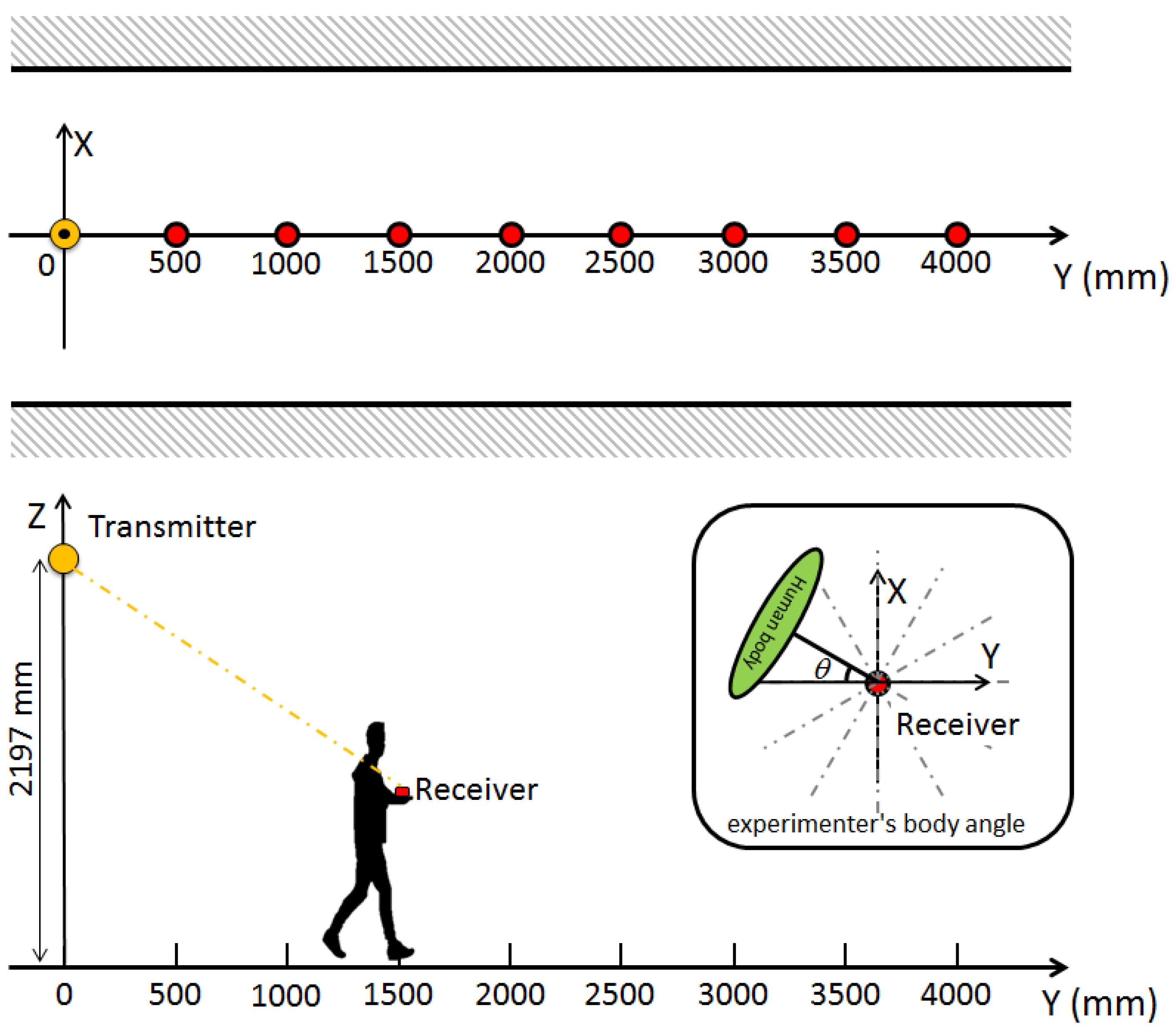 Sensors 16 00163 g017