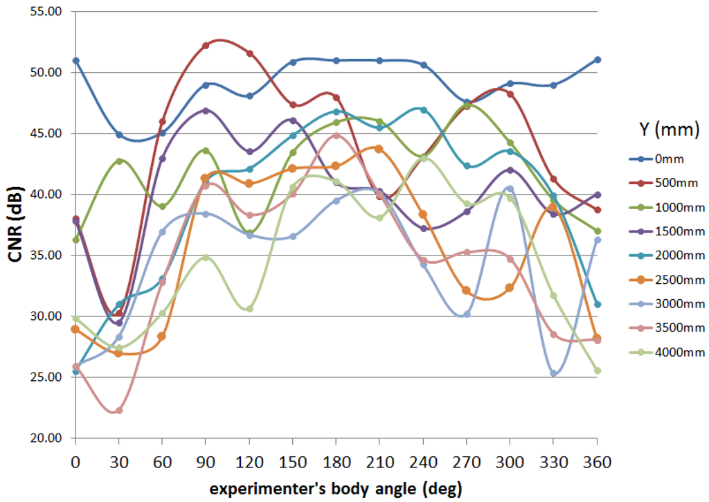 Sensors 16 00163 g018 1024