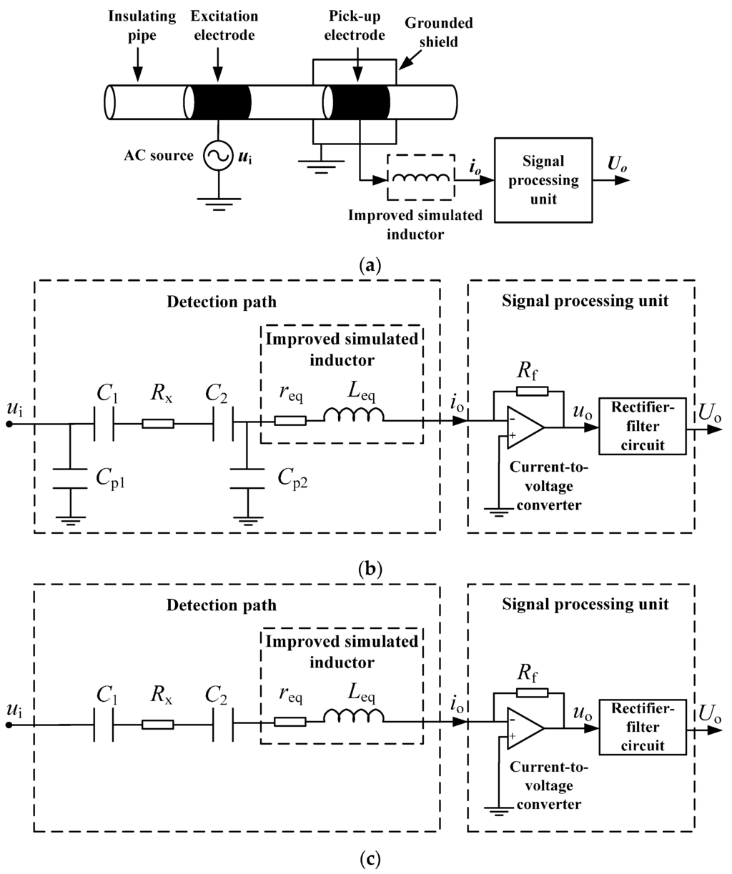Sensors 16 00165 g004 1024
