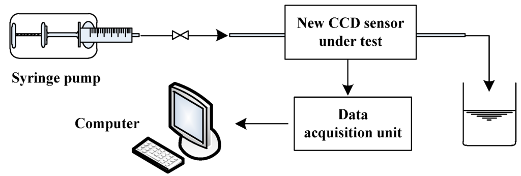 Sensors 16 00165 g005 1024