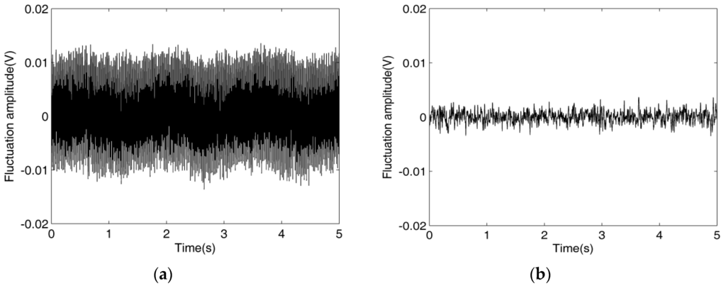 Sensors 16 00165 g009 1024