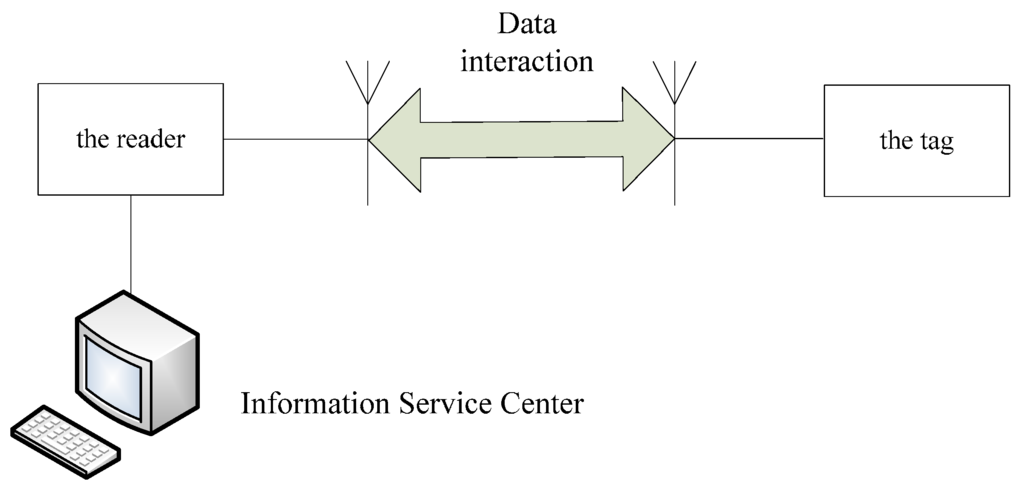 Sensors 16 00168 g001 1024
