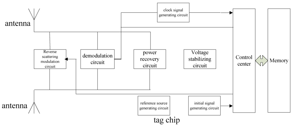 Sensors 16 00168 g002 1024