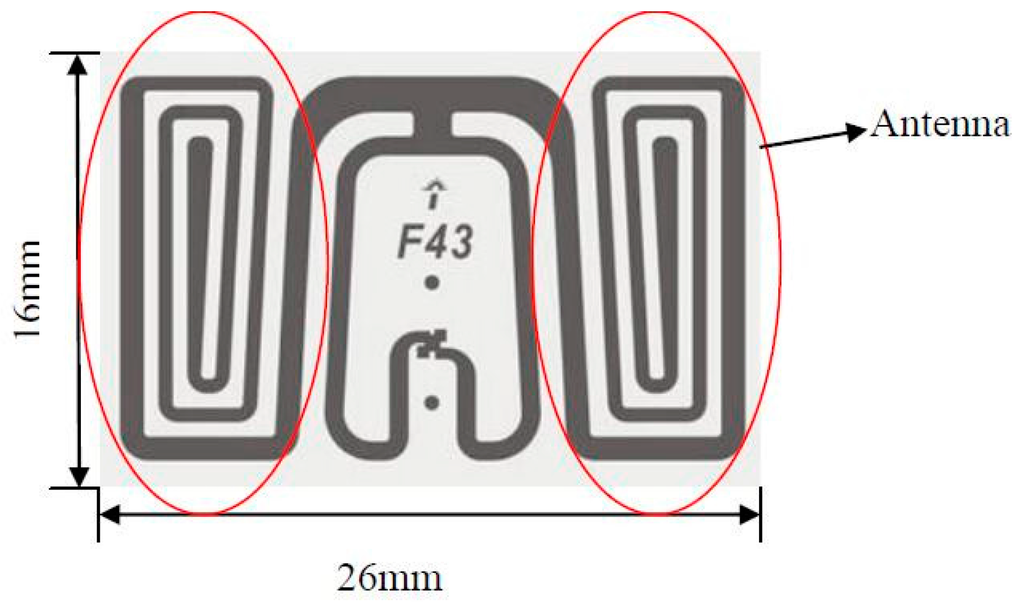 Sensors 16 00168 g003 1024