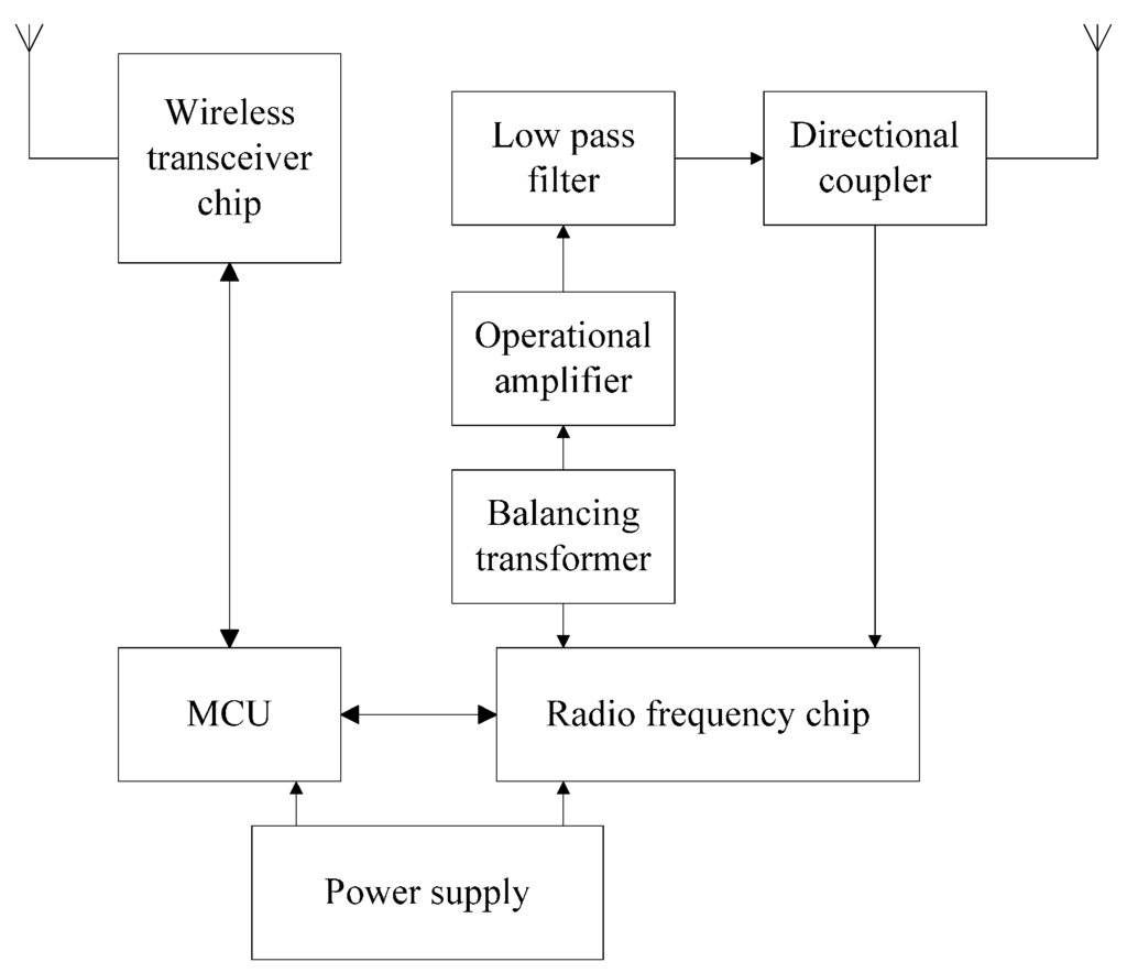 Sensors 16 00168 g004 1024