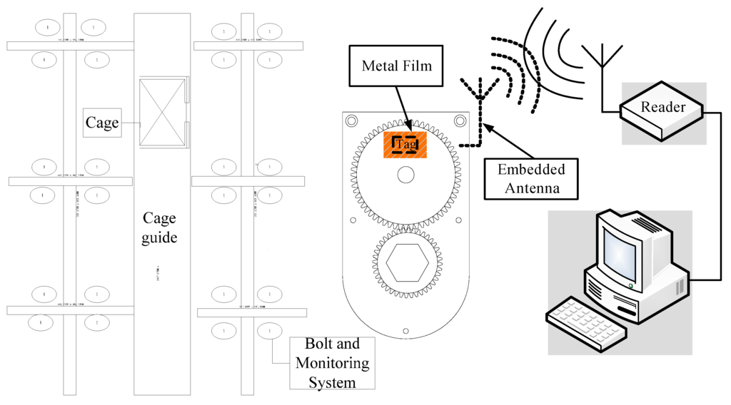 Sensors 16 00168 g005 1024