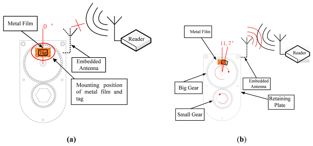 Sensors 16 00168 g007 1024