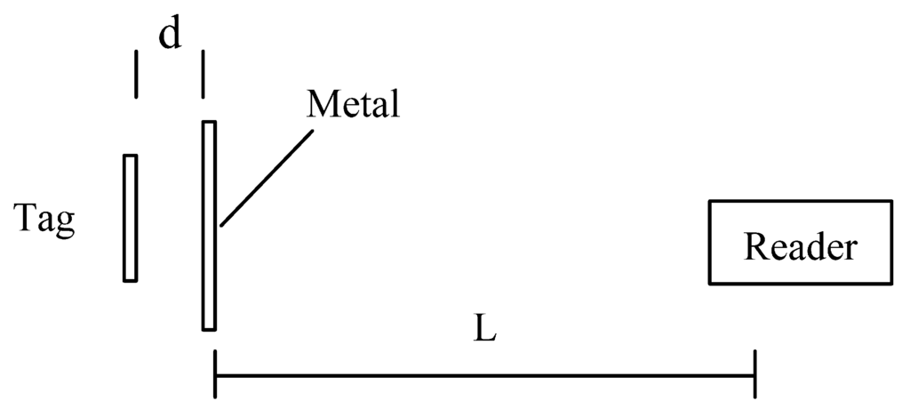 Sensors 16 00168 g008 1024