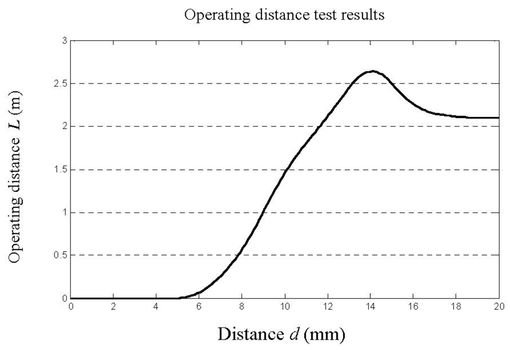 Sensors 16 00168 g009 1024