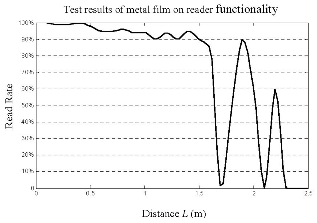 Sensors 16 00168 g010 1024