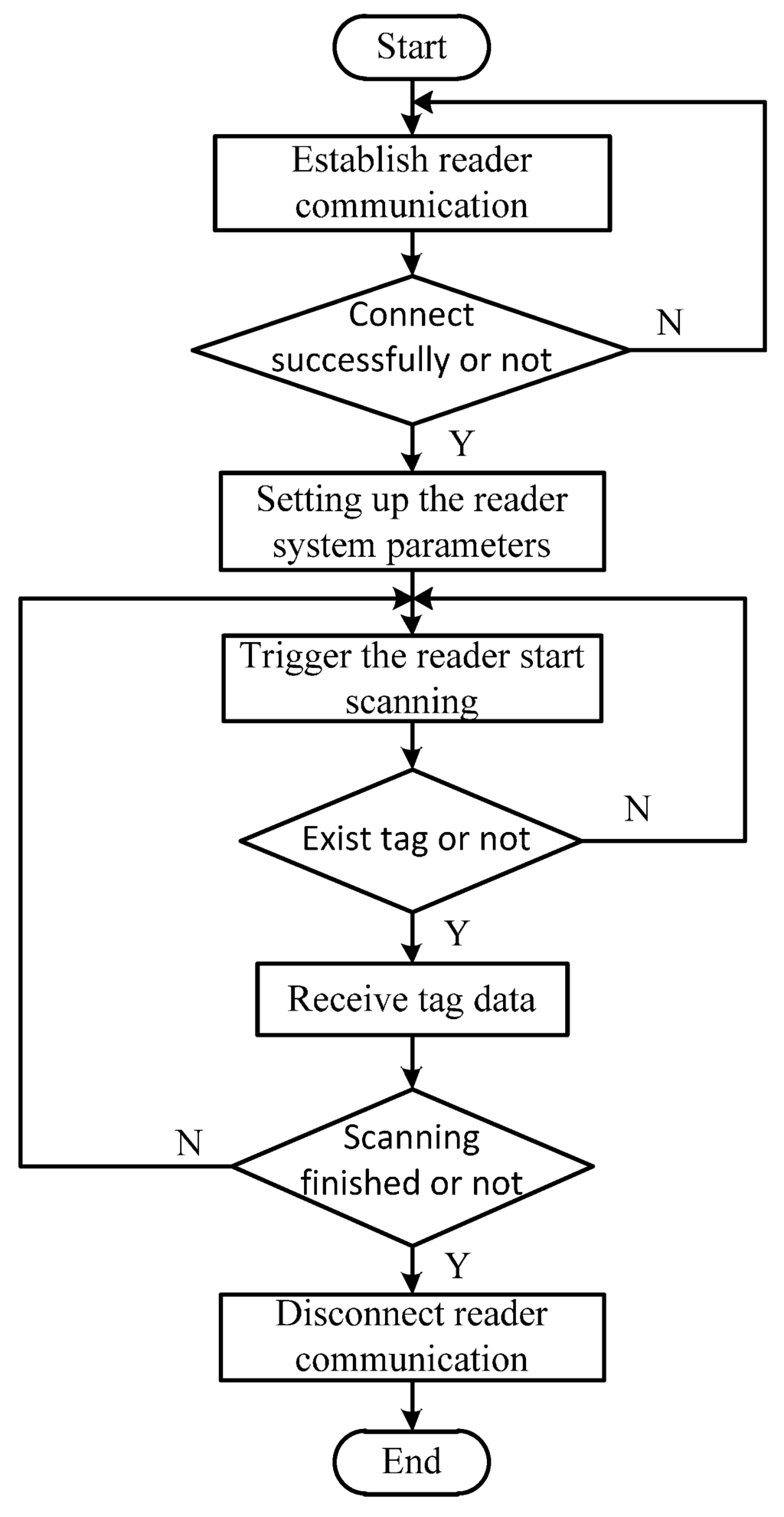 Sensors 16 00168 g011 1024