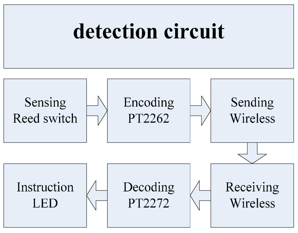 Sensors 16 00168 g014 1024