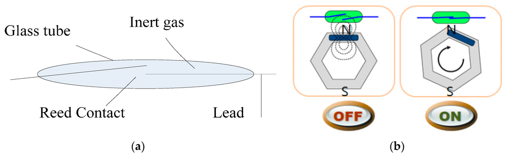 Sensors 16 00168 g015 1024