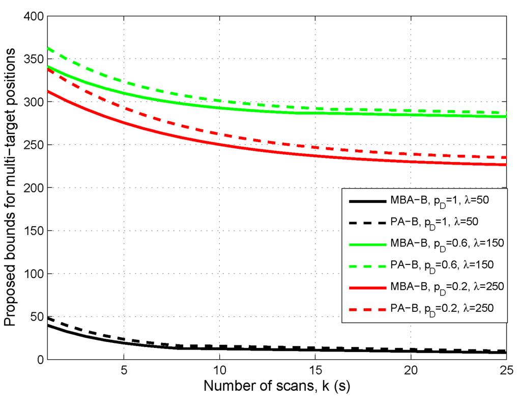 Sensors 16 00169 g001 1024