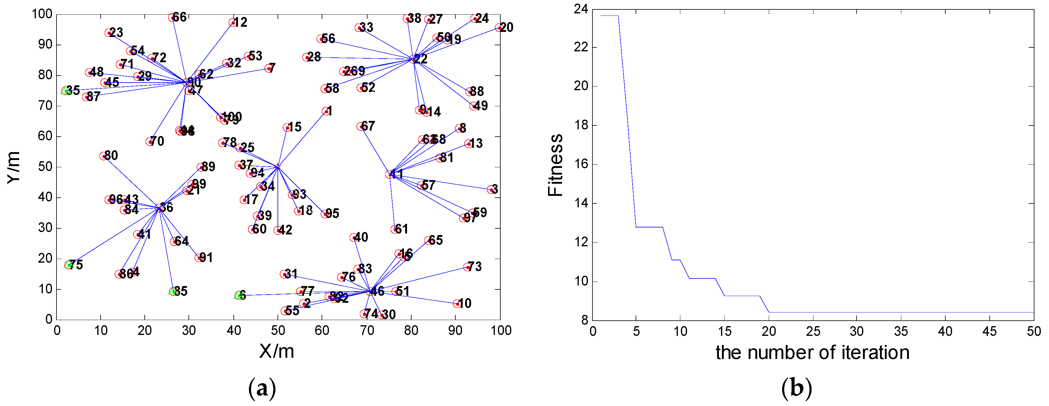 Sensors 16 00170 g004