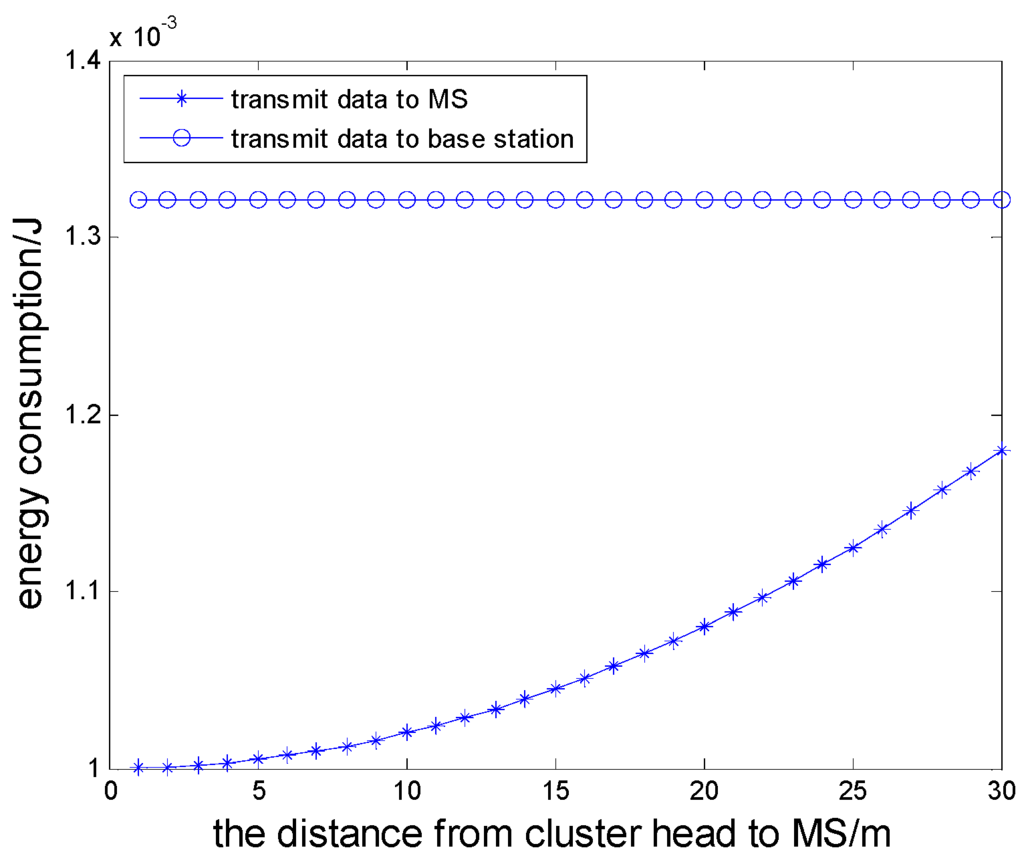 Sensors 16 00170 g008 1024