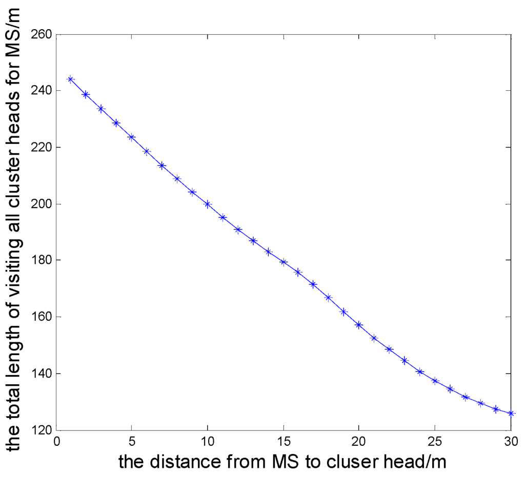 Sensors 16 00170 g009 1024