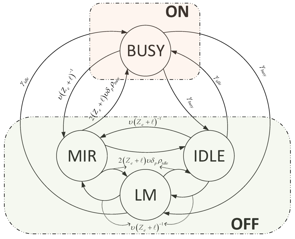 Sensors 16 00172 g001 1024