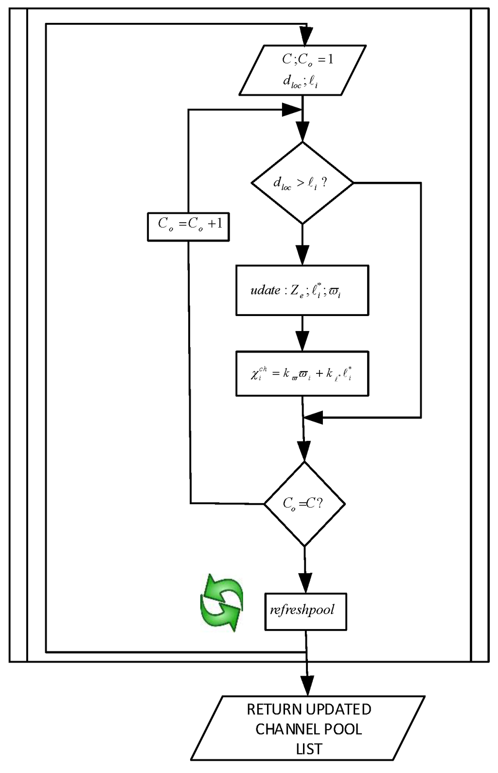 Sensors 16 00172 g002 1024