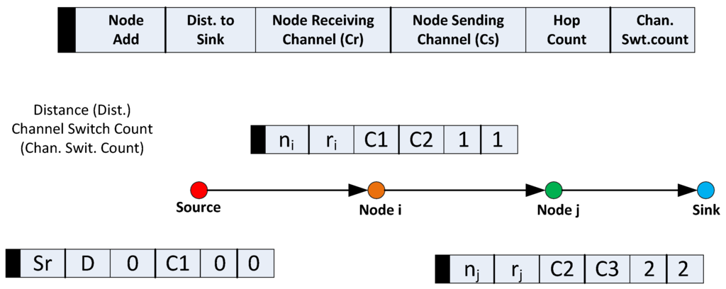 Sensors 16 00172 g003 1024