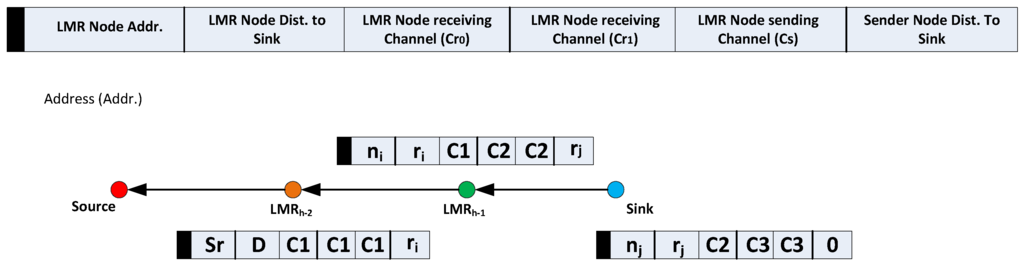 Sensors 16 00172 g004 1024