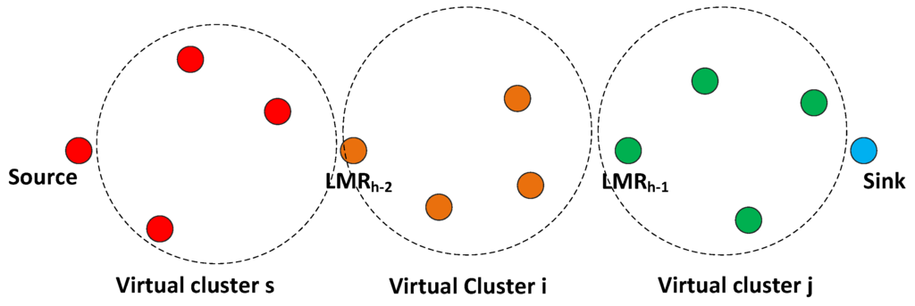 Sensors 16 00172 g005 1024