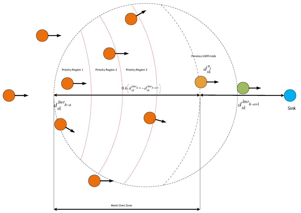 Sensors 16 00172 g006 1024