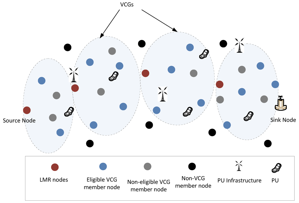 Sensors 16 00172 g007 1024