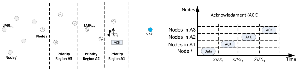 Sensors 16 00172 g008 1024