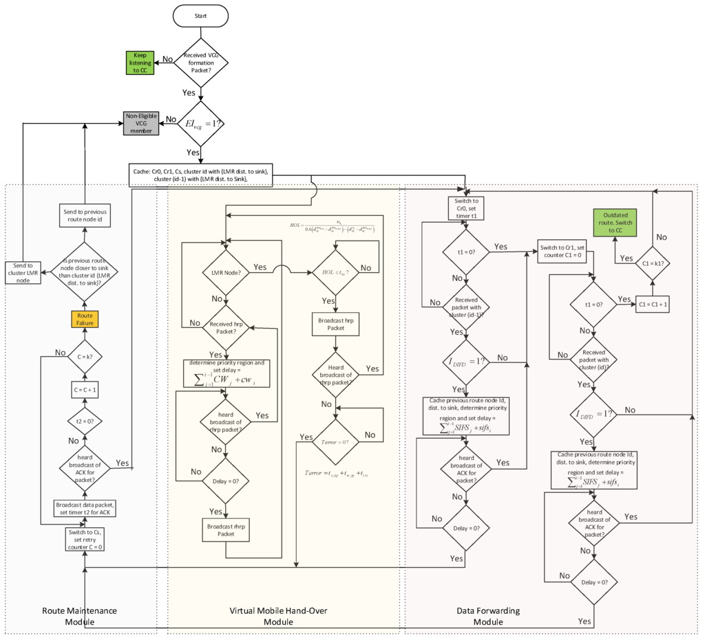 Sensors 16 00172 g009 1024