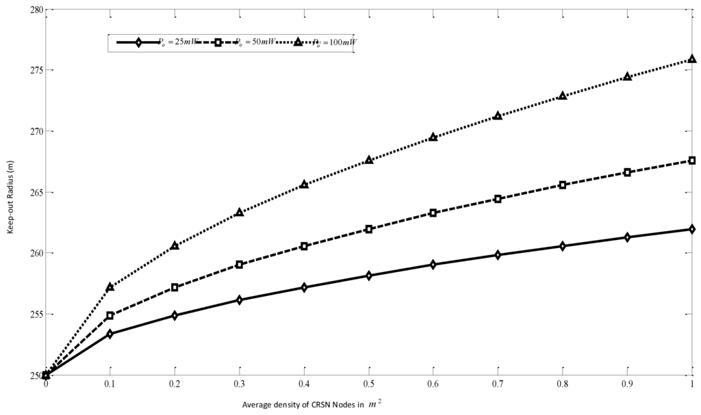 Sensors 16 00172 g010 1024