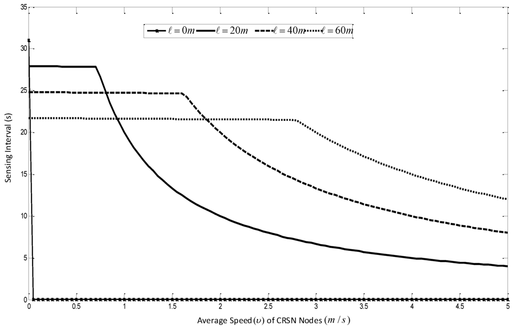 Sensors 16 00172 g011 1024