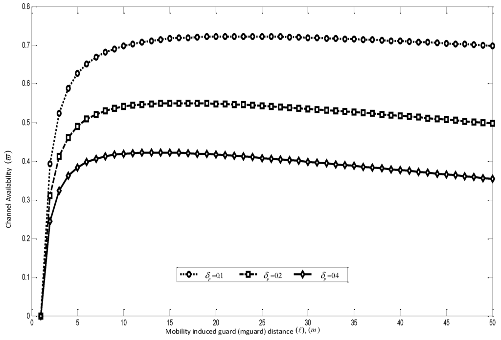Sensors 16 00172 g012 1024
