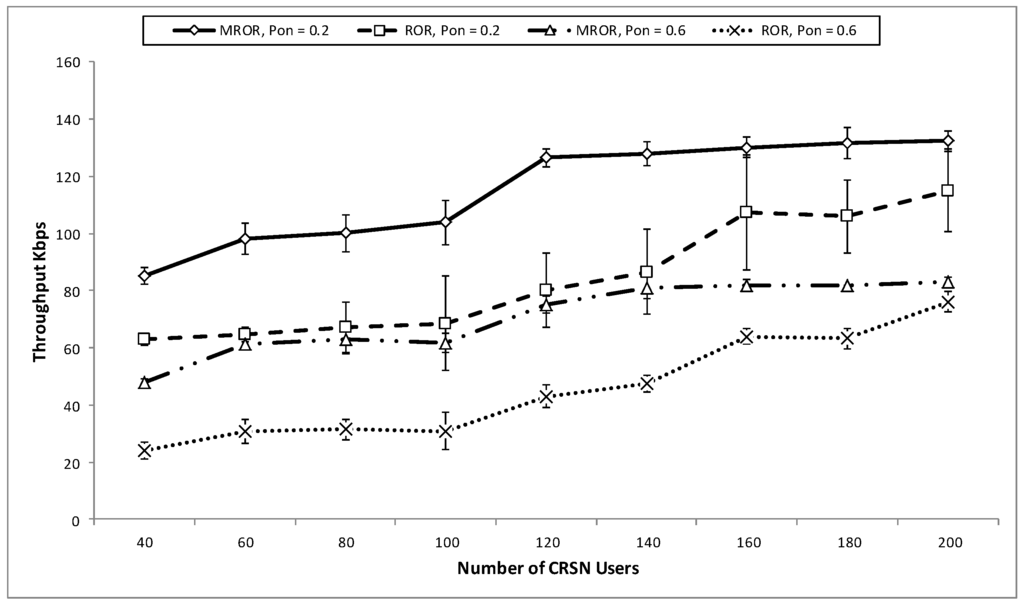 Sensors 16 00172 g013 1024