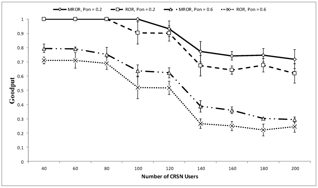 Sensors 16 00172 g014 1024