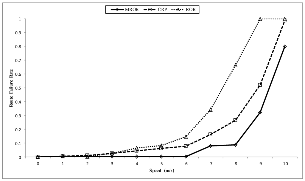 Sensors 16 00172 g015 1024